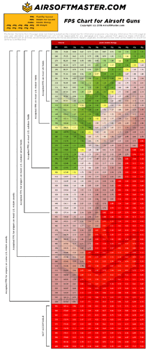 airsoft-master-fps-chart%20(2).gif