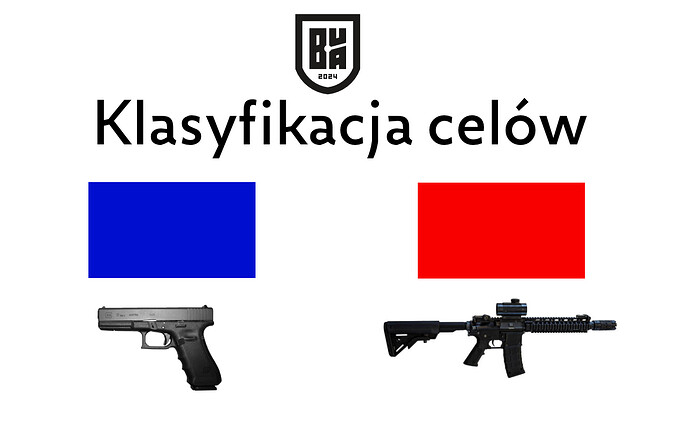 klasyfikacja celów